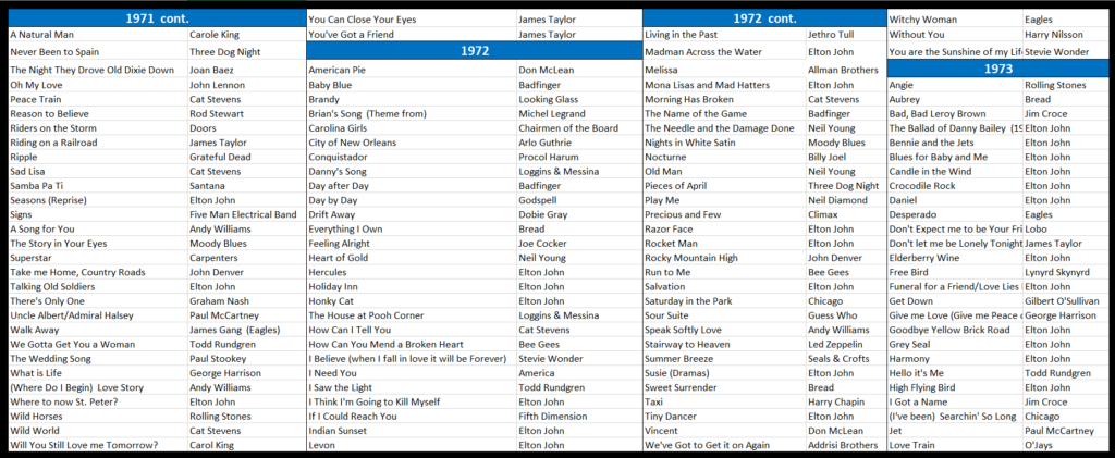 songs from 1971-73